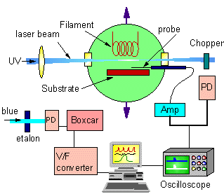 REMPI set up