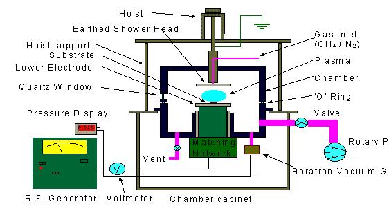 Schematic of RF system