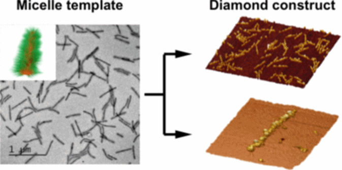 Templated Growth of Diamond