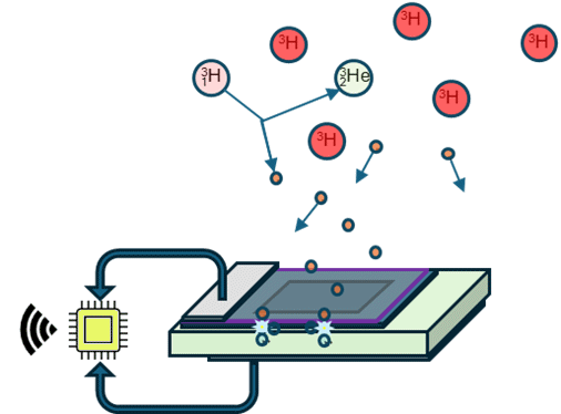 Conceptual T detector