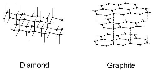 diamond structure vs graphite structure