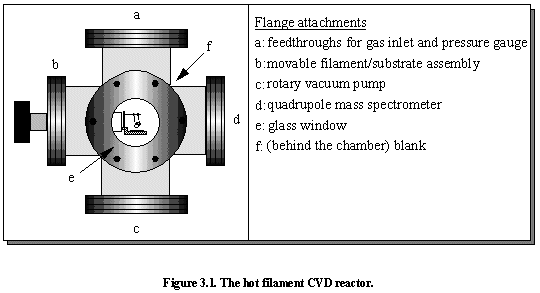 Fig.3.1