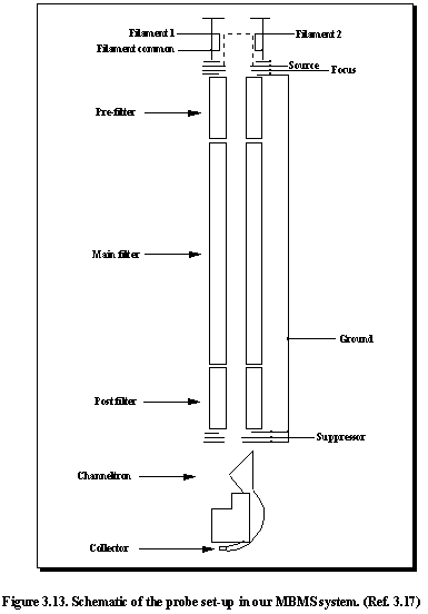 Fig.3.13