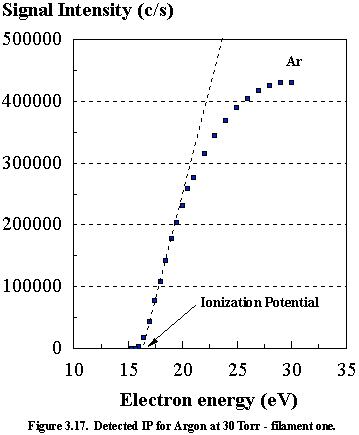 Fig.3.17