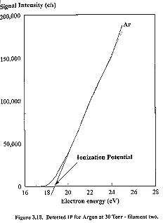 Fig.3.18