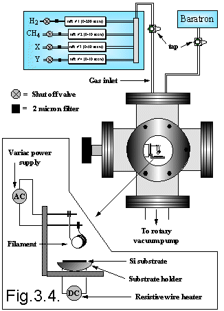 fig.3.4