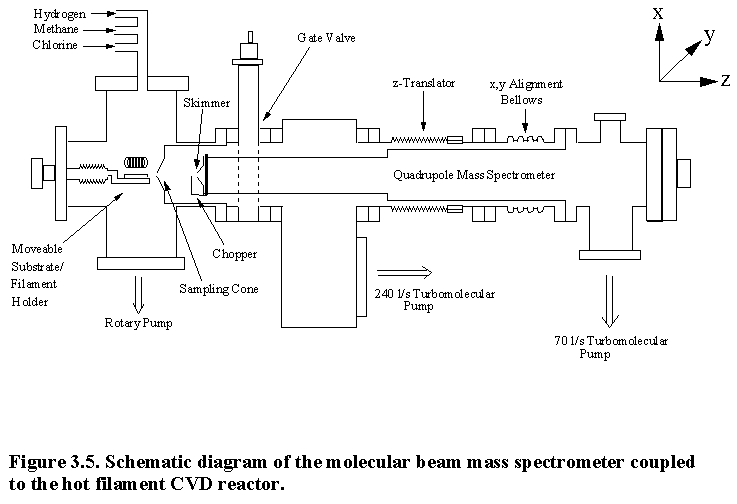 Fig.3.5