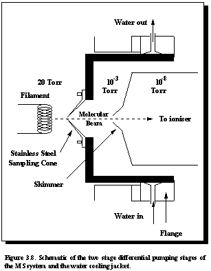 Fig.3.8