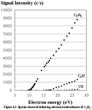 Fig.4.2