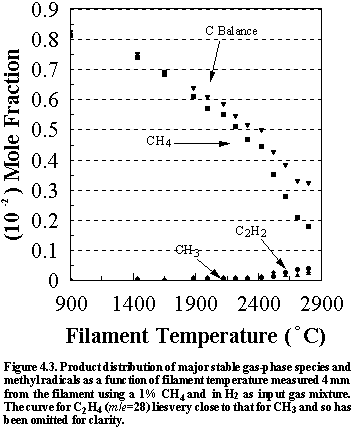 Fig.4.3