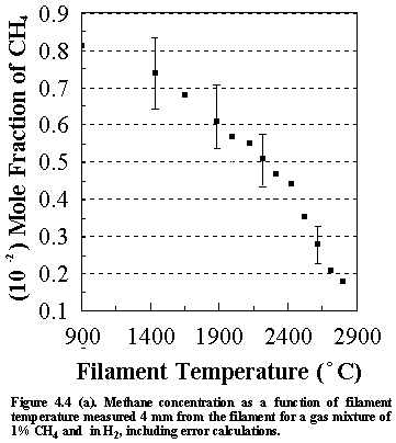 Fig.4.4a