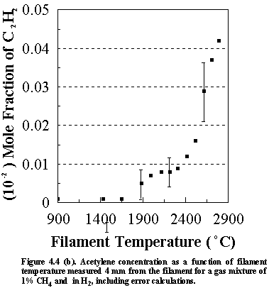 Fig.4.4b