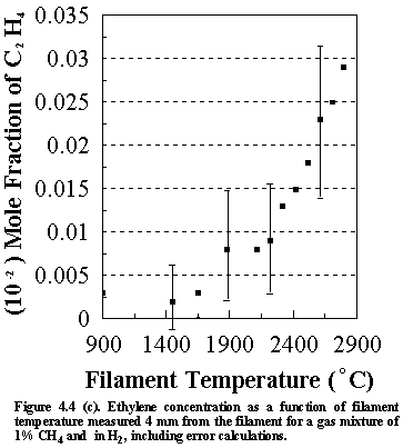 Fig.4.4d