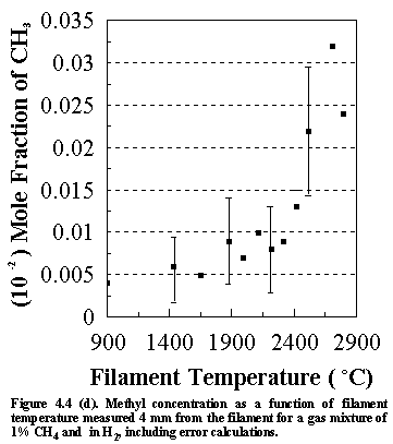 Fig.4.4d
