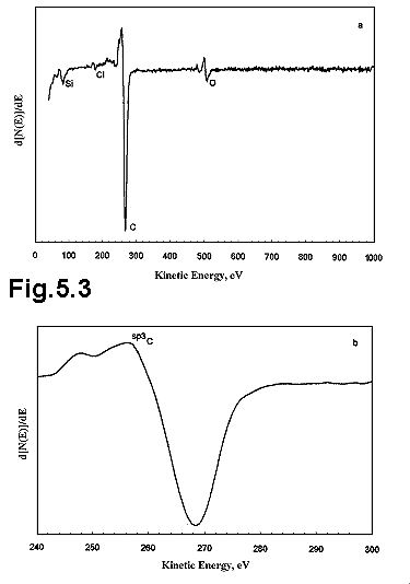 Fig.5.3