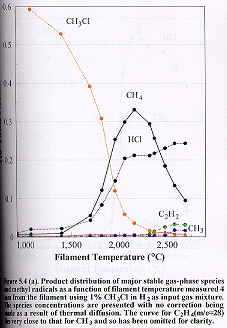 Fig.5.4a