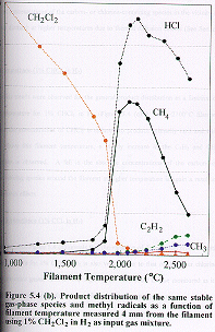 Fig.5.4b