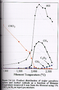 Fig.5.4c