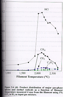 Fig.5.4d