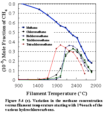 Fig.5.4e