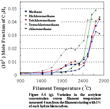 Fig.5.4g