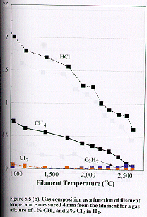 Fig.5.5b