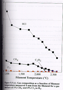 Fig.5.5c