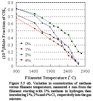Fig.5.5d