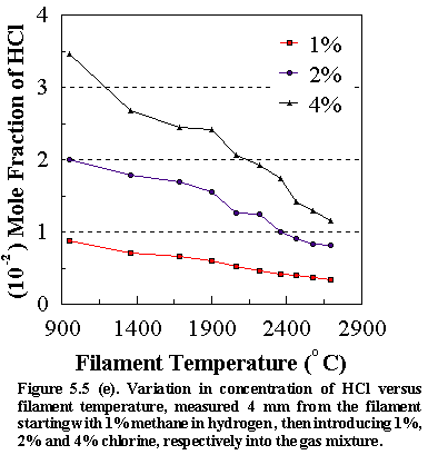 Fig.5.5e