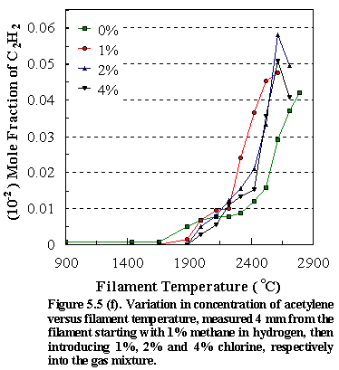 Fig.5.5f