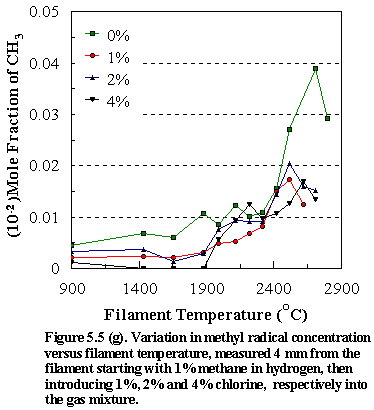 Fig.5.5g
