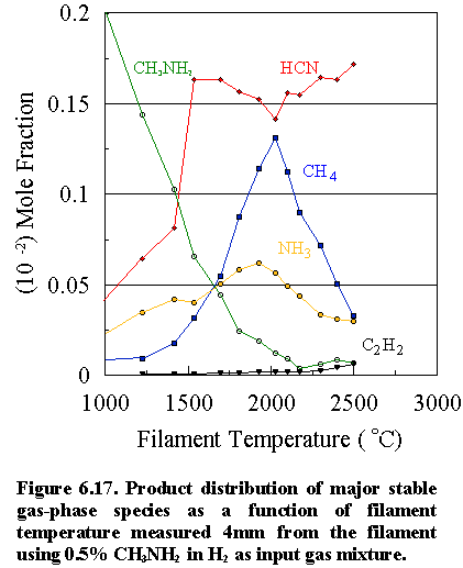 Fig.6.17