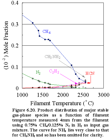 Fig.6.20