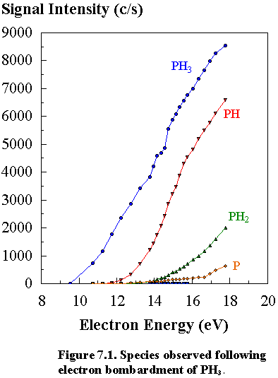 Fig.7.1