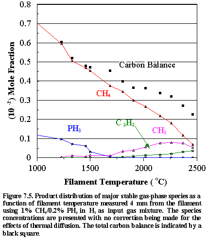 Fig.7.5