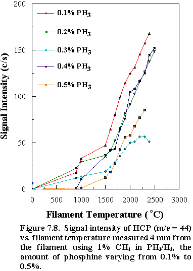 Fig.7.8