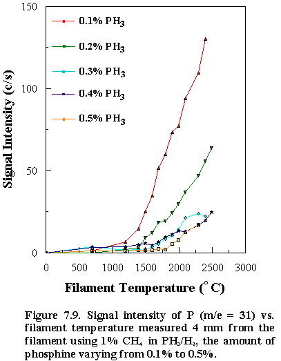 Fig.7.9