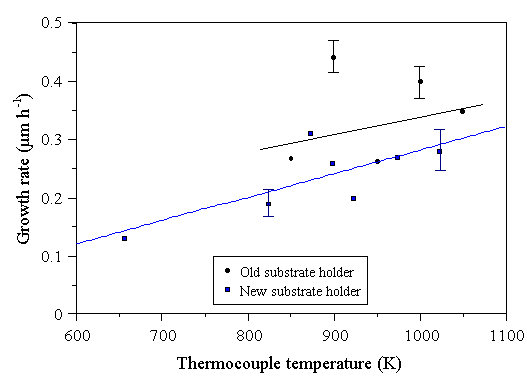 Fig.4.32