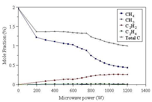 Fig.4.34
