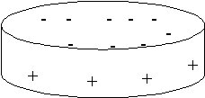 Plate shaped particle