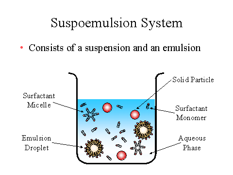 Suspoemulsion