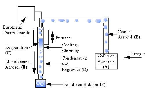 Aerosol generator