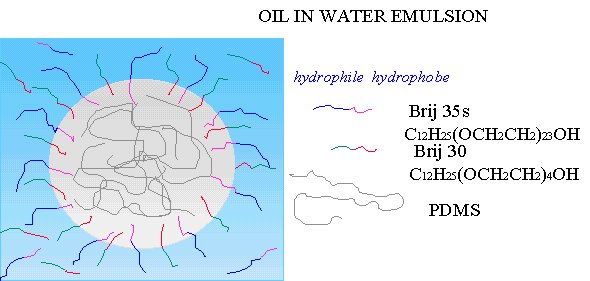 Emulsion