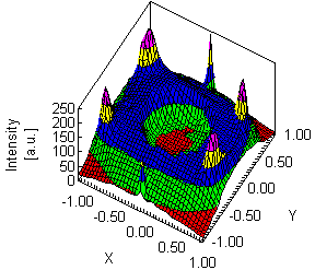 Neutron scattering from a surfactant surface