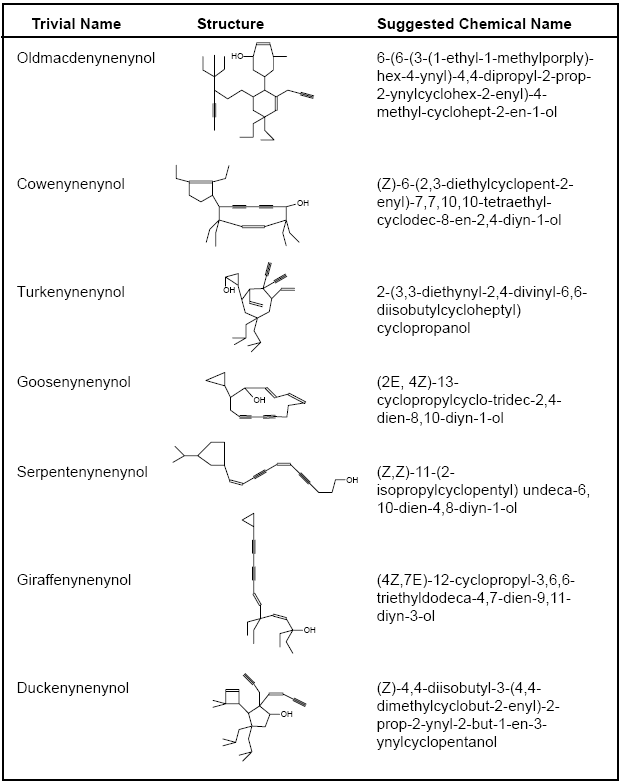 Animal molecules