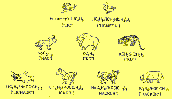 Schlosser's superbases