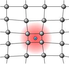 Distortion of the cationic lattice by an electron
