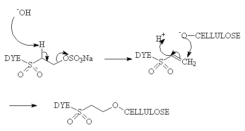 Remazol dye mechanism