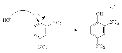 Aromatic substitution