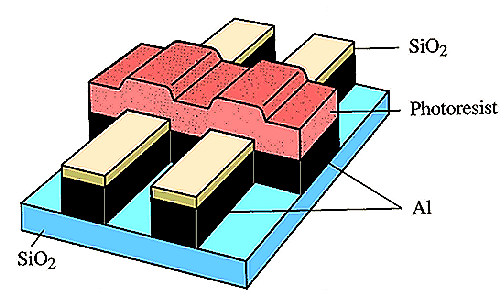 MSc Physics of Advanced Semiconductor Materials - lecture 1